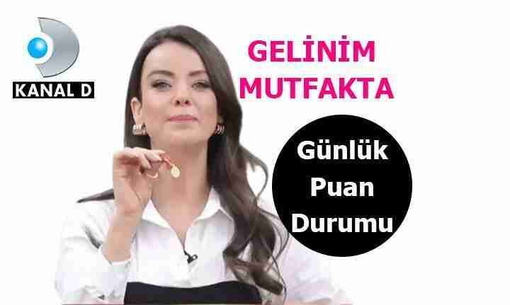 SONUÇ GELİNİM MUTFAKTA bugün kim 1. oldu? 6 Şubat 2024 Gelinim Mutfakta günlük puan durumu